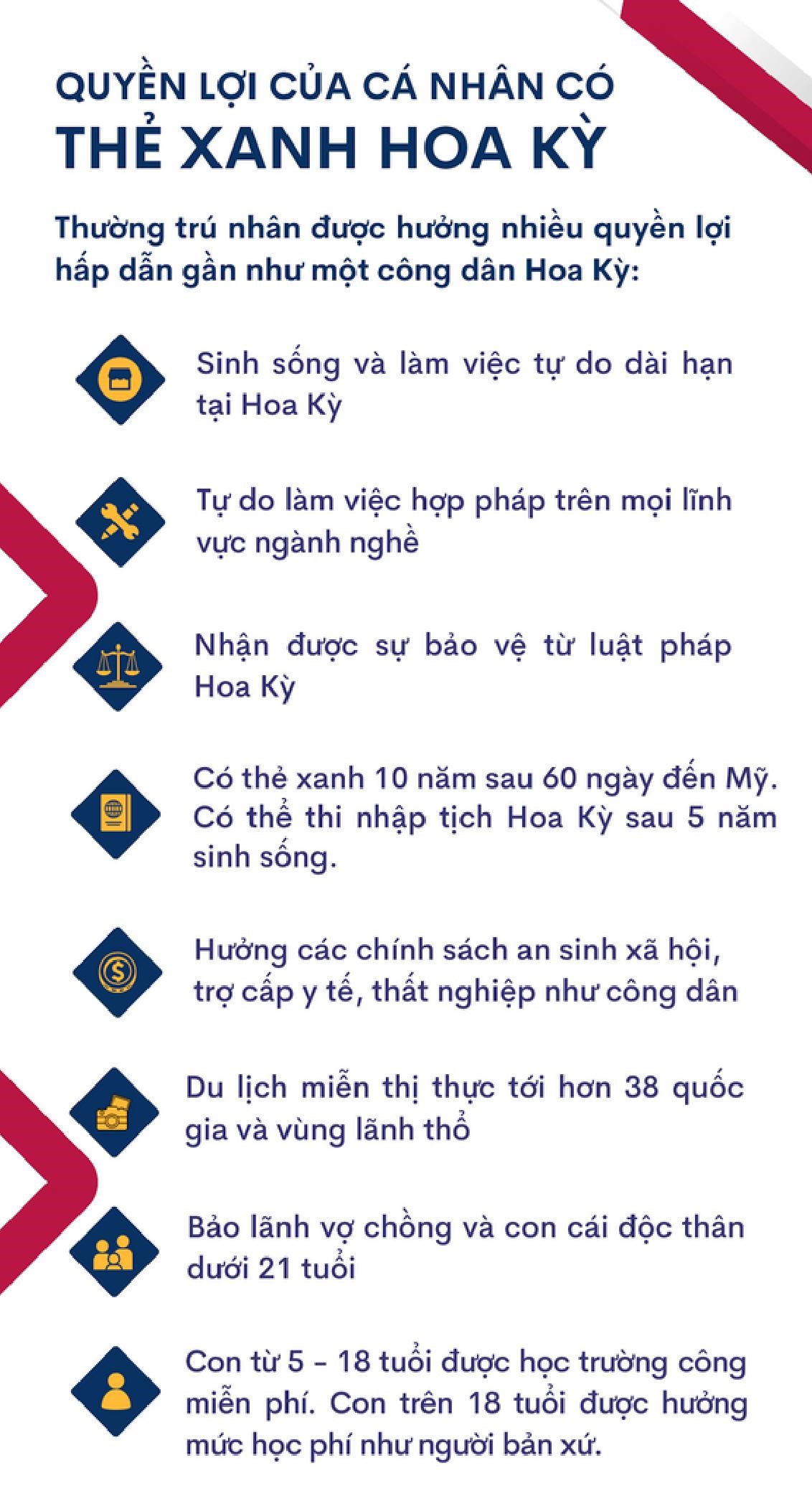 Quyền lợi