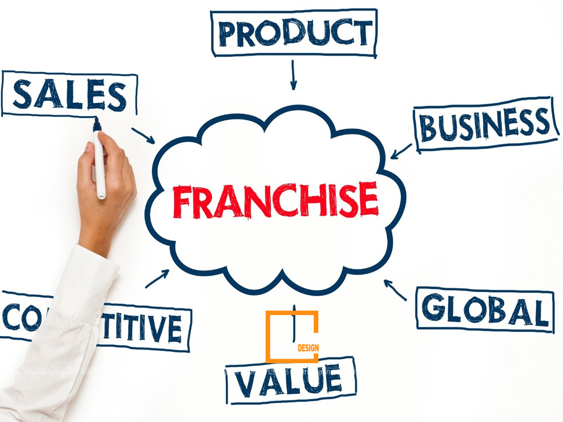 Franchise tại Mỹ